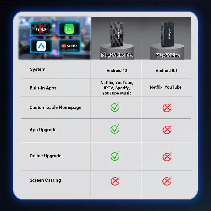⏳ 6-Hour Flash Deal! Don’t Miss Out! 💥 OTTOCAST ™ Play2Video Pro