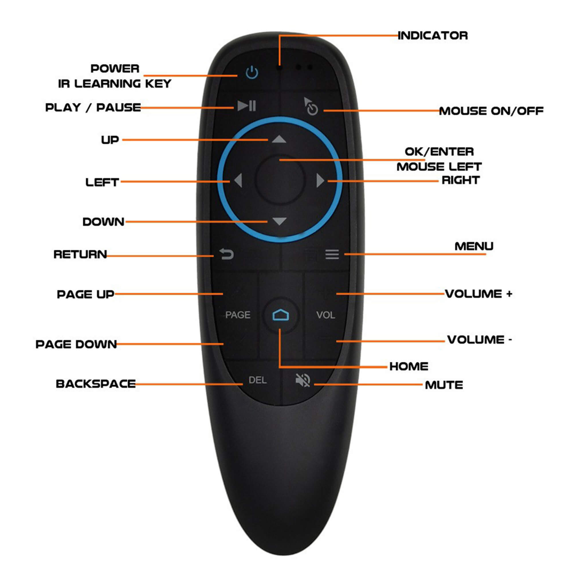 Kabelloser Controller